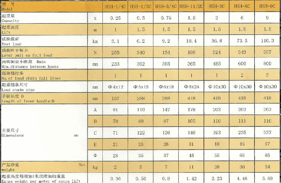 HSH-C型手扳葫蘆技術(shù)參數(shù)