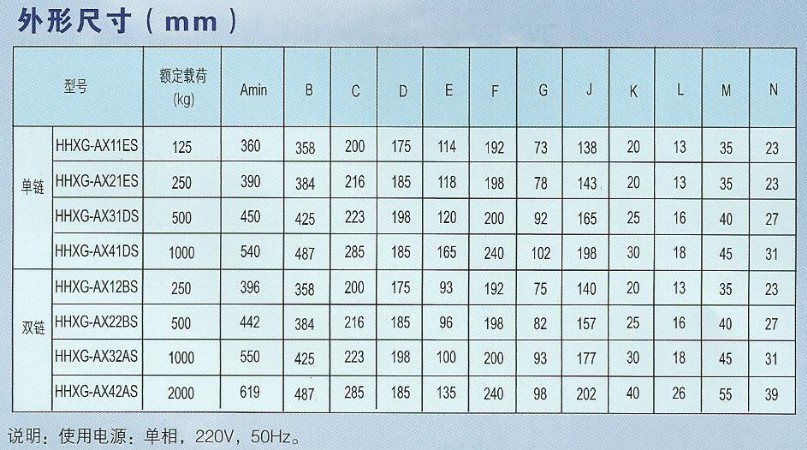 HHXG-A型0.125T-2T環鏈電動葫蘆外形尺寸圖