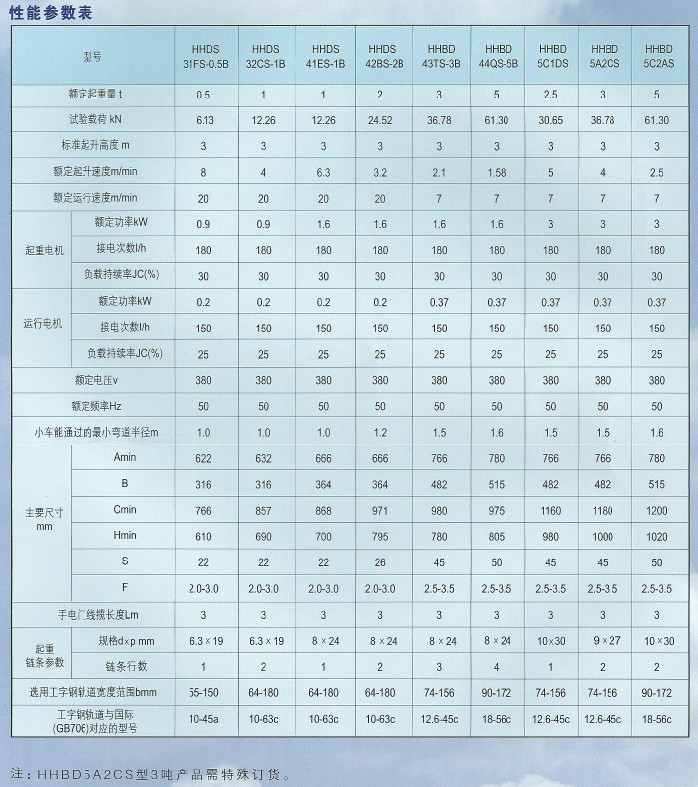 技術(shù)參數(shù)