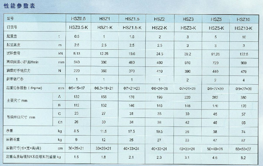 HSZ型K類0.5-10噸飛鴿手拉葫蘆參數表