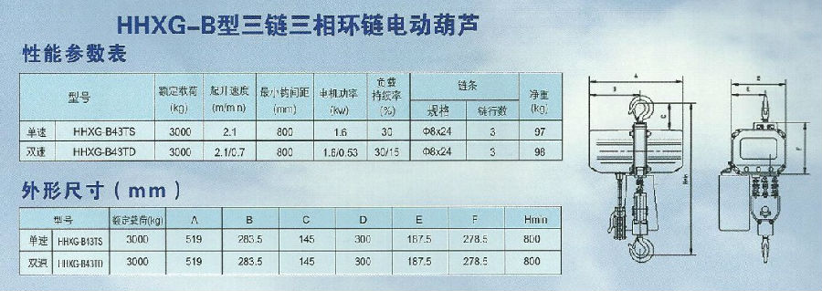 HHXG-B型0.5T-5T環(huán)鏈電動葫蘆技術參數(shù)